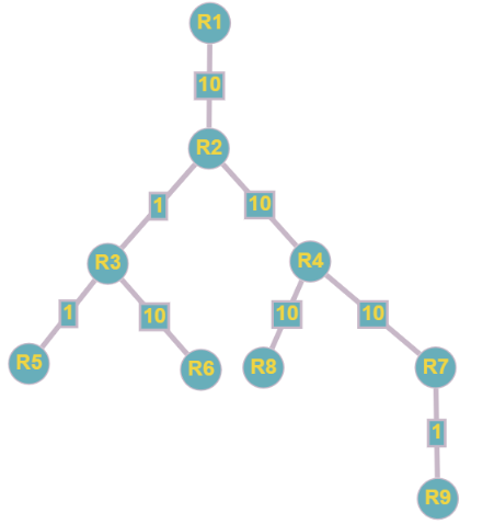 Алгоритм Дейкстры - дерево