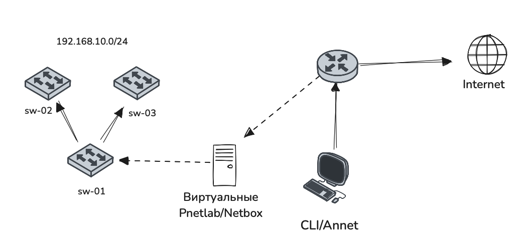 Схема лабораторной