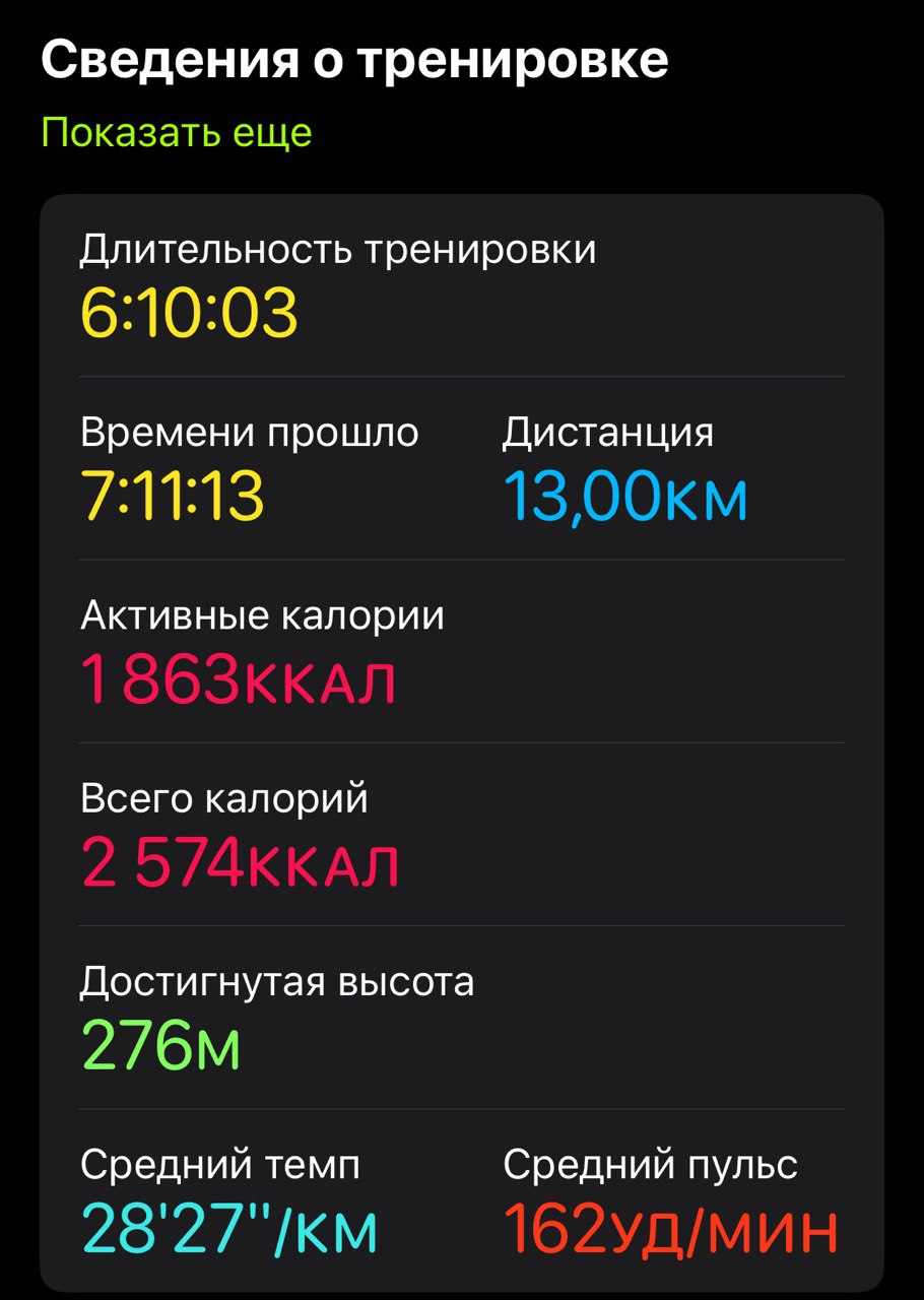 Статистика маршрута